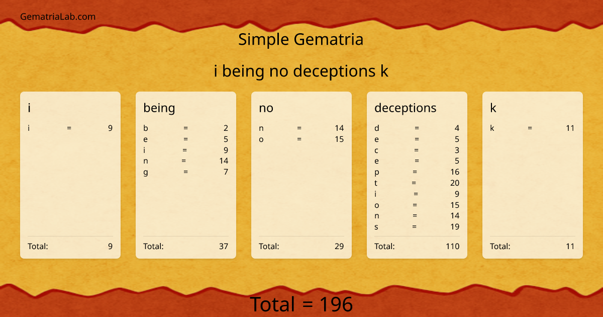 i being no deceptions k in simple Gematria